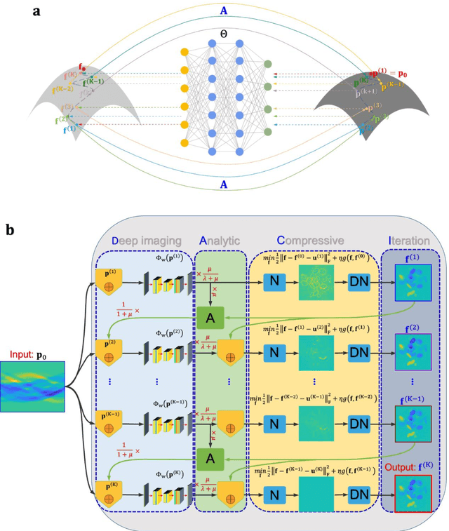 Figure 2 for Stabilizing Deep Tomographic Reconstruction Networks