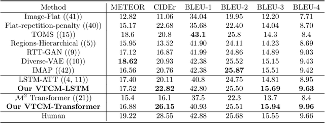 Figure 2 for Matching Visual Features to Hierarchical Semantic Topics for Image Paragraph Captioning