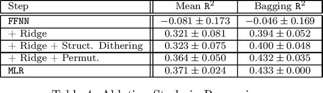 Figure 4 for Muddling Label Regularization: Deep Learning for Tabular Datasets