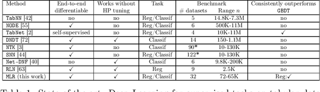 Figure 1 for Muddling Label Regularization: Deep Learning for Tabular Datasets