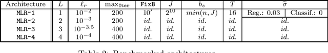 Figure 2 for Muddling Label Regularization: Deep Learning for Tabular Datasets