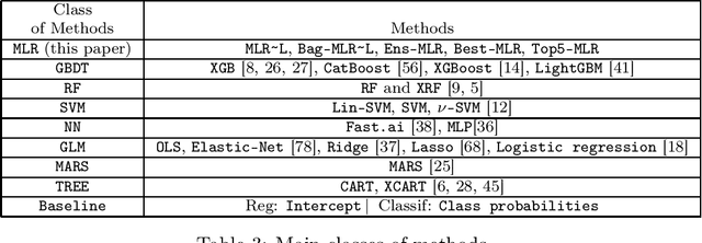 Figure 3 for Muddling Label Regularization: Deep Learning for Tabular Datasets
