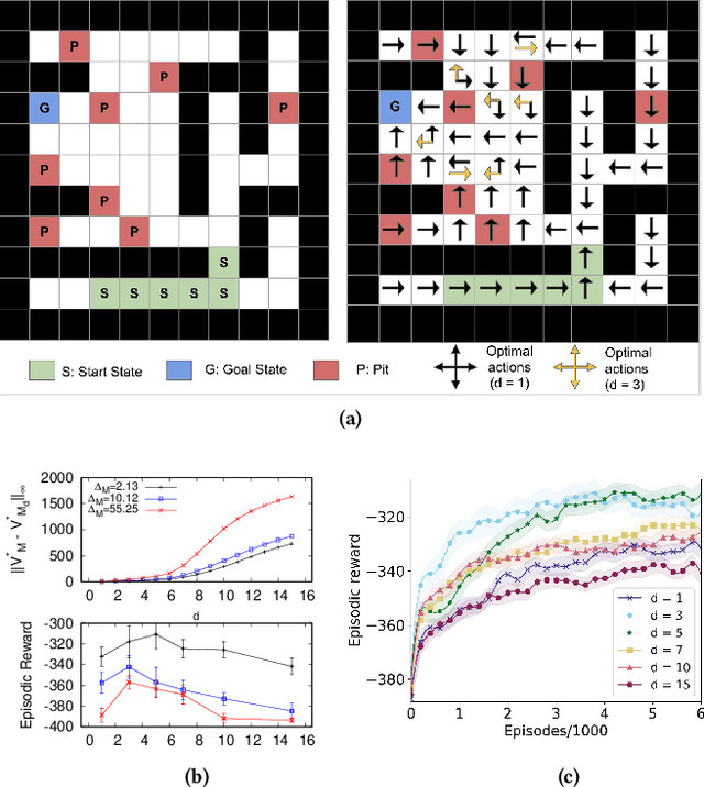 Figure 2 for An Analysis of Frame-skipping in Reinforcement Learning