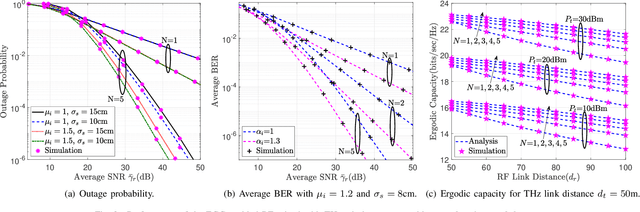 Figure 2 for Performance Analysis of Cooperative Relaying for Multi-Antenna RF Transmissions over THz Wireless Link