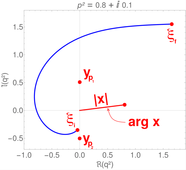 Figure 2 for Deep reinforcement learning for complex evaluation of one-loop diagrams in quantum field theory