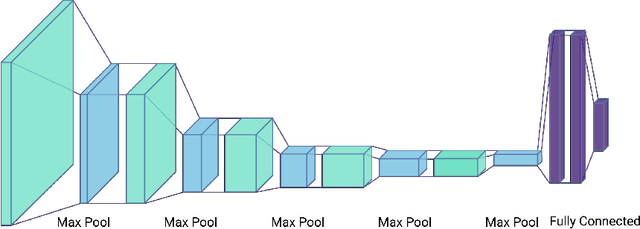 Figure 1 for ADNet: A Deep Network for Detecting Adverts