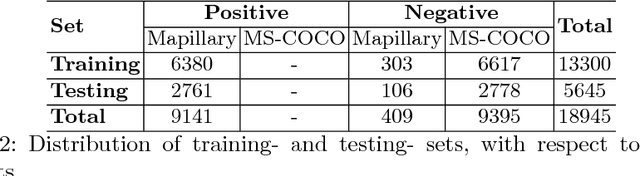 Figure 3 for ADNet: A Deep Network for Detecting Adverts