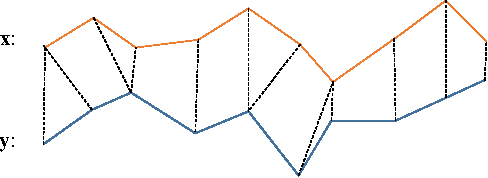 Figure 1 for Power Data Classification: A Hybrid of a Novel Local Time Warping and LSTM