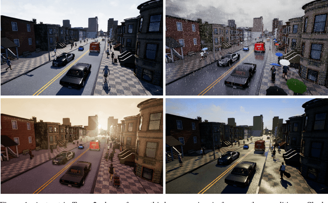 Figure 1 for CARLA: An Open Urban Driving Simulator