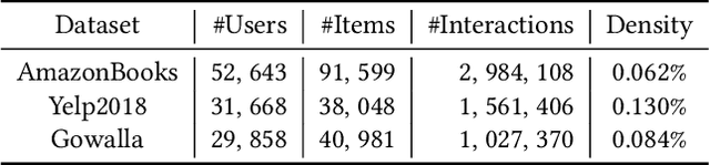 Figure 3 for BARS: Towards Open Benchmarking for Recommender Systems