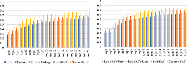 Figure 4 for Language Model for Text Analytic in Cybersecurity