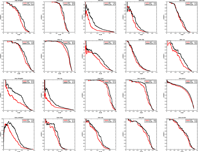 Figure 3 for A Classification Leveraged Object Detector
