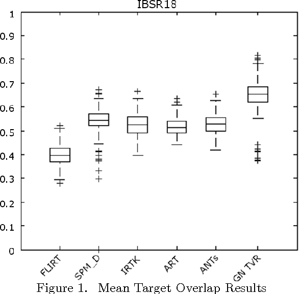 Figure 2 for RANCOR: Non-Linear Image Registration with Total Variation Regularization
