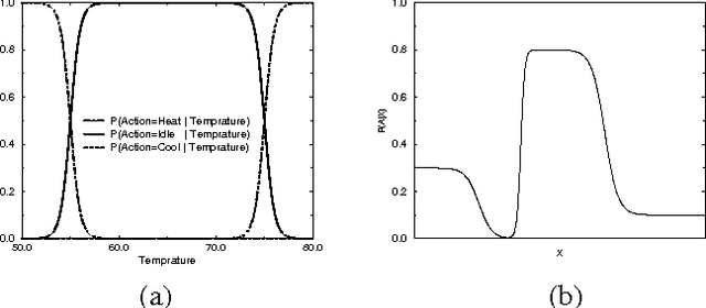 Figure 1 for Exact Inference in Networks with Discrete Children of Continuous Parents