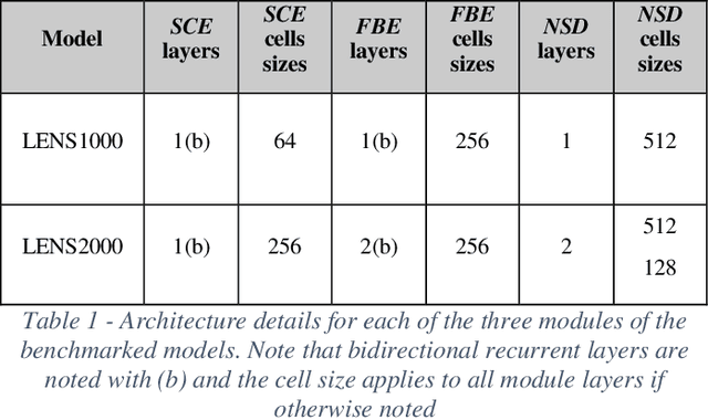 Figure 2 for Advanced Customer Activity Prediction based on Deep Hierarchic Encoder-Decoders