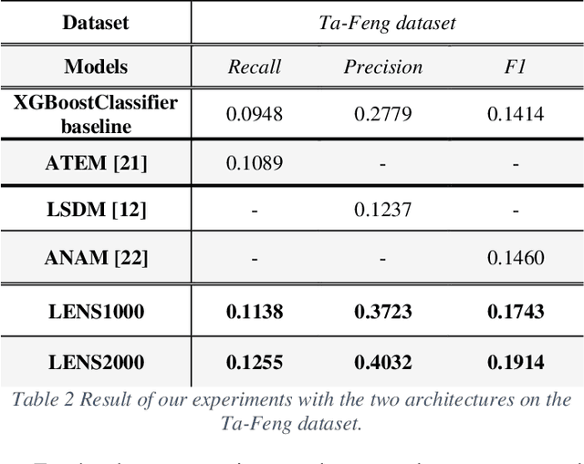 Figure 3 for Advanced Customer Activity Prediction based on Deep Hierarchic Encoder-Decoders