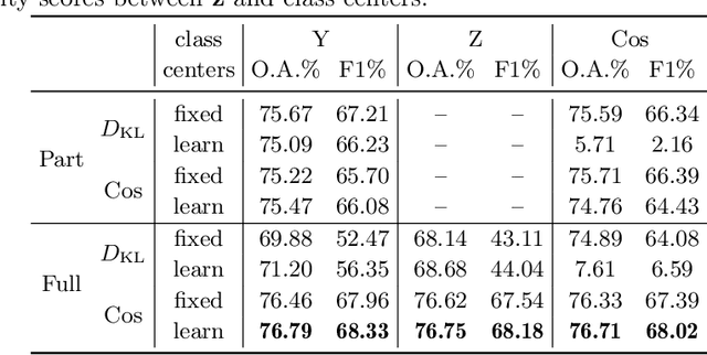 Figure 4 for Tampered VAE for Improved Satellite Image Time Series Classification