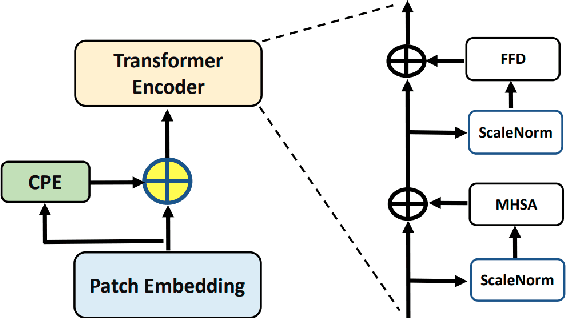 Figure 3 for Tampered VAE for Improved Satellite Image Time Series Classification