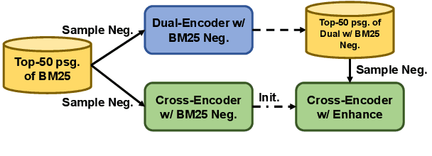 Figure 2 for DuReader_retrieval: A Large-scale Chinese Benchmark for Passage Retrieval from Web Search Engine