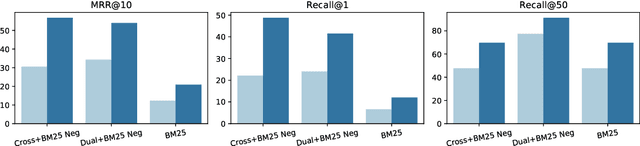 Figure 4 for DuReader_retrieval: A Large-scale Chinese Benchmark for Passage Retrieval from Web Search Engine
