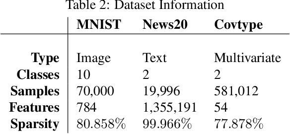 Figure 4 for A Primal-Dual Algorithm for Hybrid Federated Learning