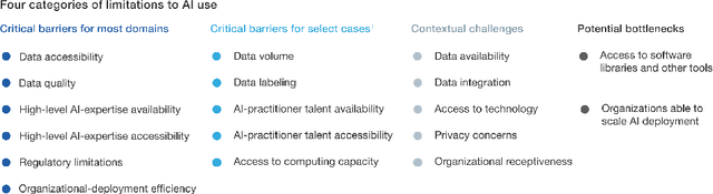 Figure 1 for Ethical AI for Social Good