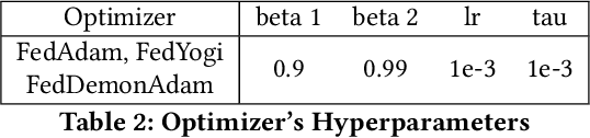 Figure 3 for Multi-VFL: A Vertical Federated Learning System for Multiple Data and Label Owners