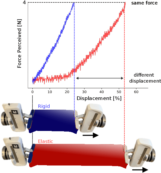 Figure 1 for Elastic Context: Encoding Elasticity for Data-driven Models of Textiles