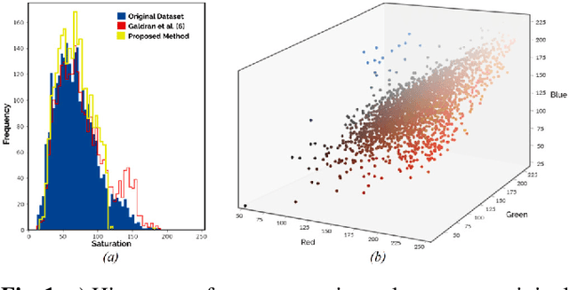 Figure 1 for Leveraging Adaptive Color Augmentation in Convolutional Neural Networks for Deep Skin Lesion Segmentation