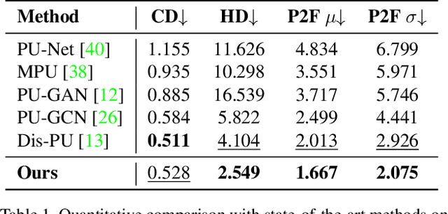 Figure 1 for Arbitrary Point Cloud Upsampling with Spherical Mixture of Gaussians