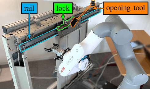 Figure 2 for TEAM: a parameter-free algorithm to teach collaborative robots motions from user demonstrations