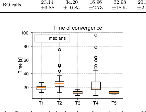 Figure 3 for TEAM: a parameter-free algorithm to teach collaborative robots motions from user demonstrations