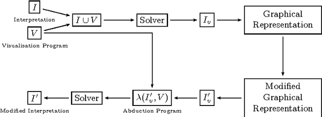Figure 1 for Kara: A System for Visualising and Visual Editing of Interpretations for Answer-Set Programs