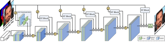 Figure 1 for Progressive Semantic-Aware Style Transformation for Blind Face Restoration