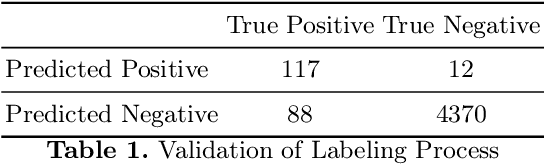 Figure 1 for Medley2K: A Dataset of Medley Transitions