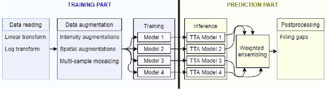 Figure 1 for Coastline extraction from ALOS-2 satellite SAR images