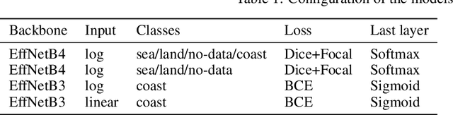Figure 2 for Coastline extraction from ALOS-2 satellite SAR images