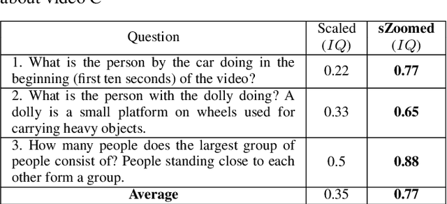 Figure 4 for sZoom: A Framework for Automatic Zoom into High Resolution Surveillance Videos