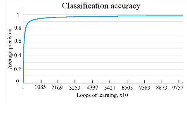 Figure 3 for DroneTrap: Drone Catching in Midair by Soft Robotic Hand with Color-Based Force Detection and Hand Gesture Recognition