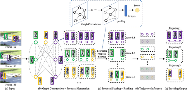 Figure 4 for Multiple Object Tracking in Recent Times: A Literature Review