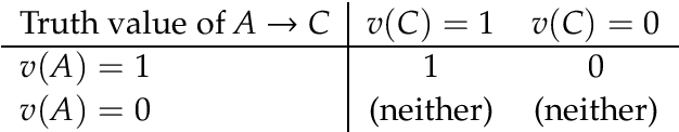 Figure 1 for Certain and Uncertain Inference with Trivalent Conditionals