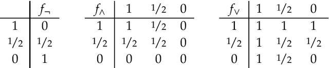 Figure 4 for Certain and Uncertain Inference with Trivalent Conditionals