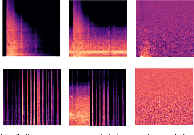 Figure 2 for Audio Attacks and Defenses against AED Systems -- A Practical Study