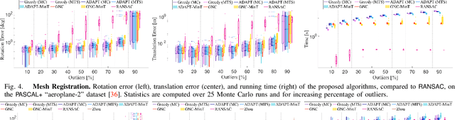 Figure 3 for Outlier-Robust Estimation: Hardness, Minimally-Tuned Algorithms, and Applications