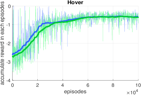 Figure 2 for Towards Combining On-Off-Policy Methods for Real-World Applications
