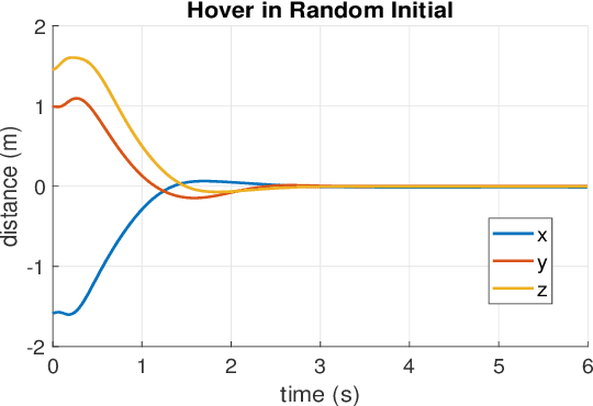 Figure 3 for Towards Combining On-Off-Policy Methods for Real-World Applications
