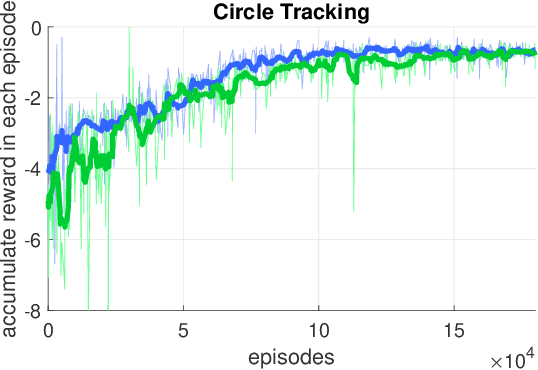 Figure 4 for Towards Combining On-Off-Policy Methods for Real-World Applications