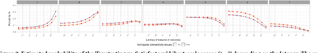 Figure 3 for Impact of Response Latency on User Behaviour in Mobile Web Search