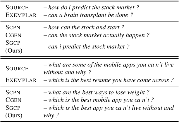 Figure 1 for Syntax-guided Controlled Generation of Paraphrases