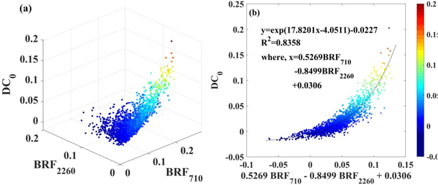 Figure 2 for Improving the estimation of directional area scattering factor (DASF) from canopy reflectance: theoretical basis and validation